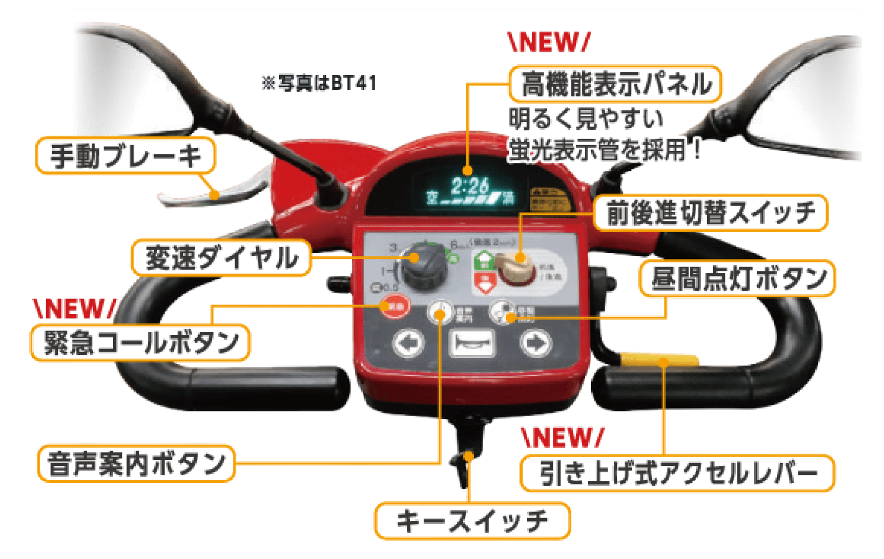 図:マイピア 4輪タイプの操作部の説明