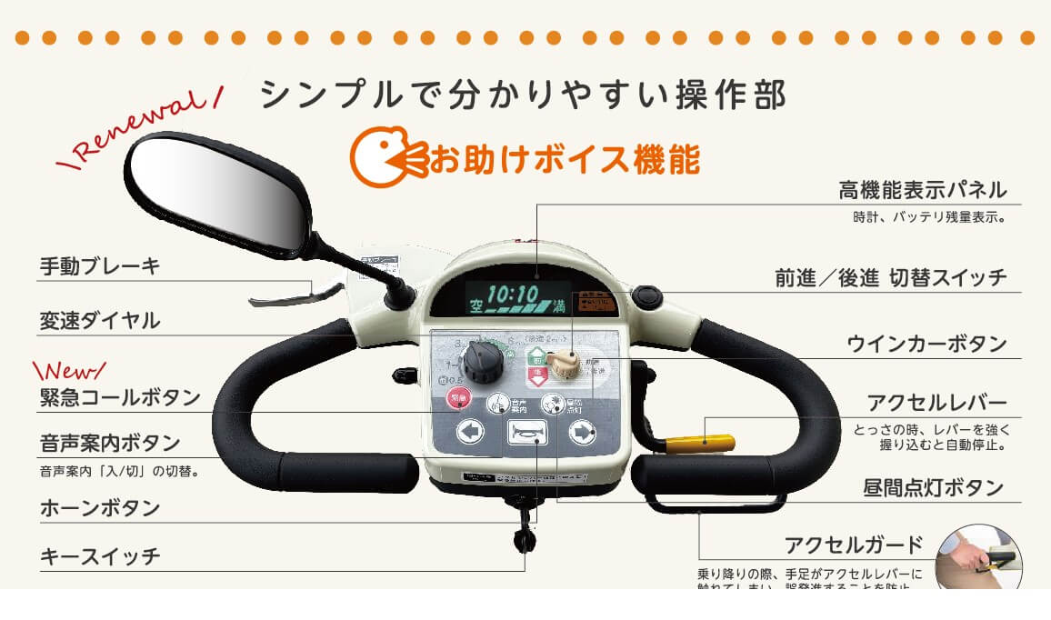 図：マイピアスマートの操作部の説明